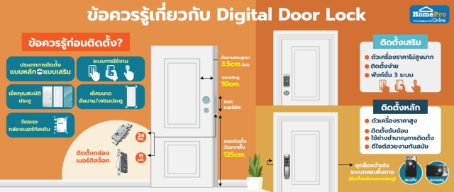 20180628-digital-door-lock